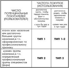 Маркетинговое исследование рынка