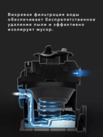 Akvafiltirli changyutgich — Beston / Uakeen / Texnomir kompaniyasidan.