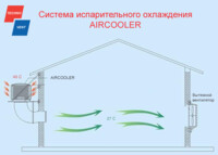 AIRCOOLER - Воздушный испарительный охладитель