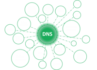 0 kunlik DNS himoyasi, fishing hujumlari, kiruvchi veb-saytlarga kirishni boshqarish