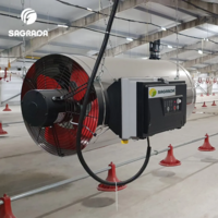 Газовые теплогенераторы для птицефабрик