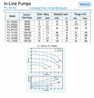 WILO PIL - 5005D