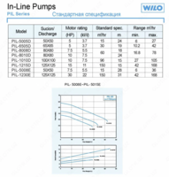 WILO PIL 1525D