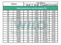 WILO PIL 8015E