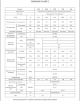 Gazli devorga o‘rnatiladigan kondensatsion ikki konturli qozon C30