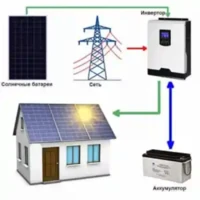 Solar Grid System (Солнечные электростанции -  Монтаж и пуско-наладка под ключ)