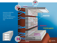 Penetron materiallari uchun kafolatli gidroizolyatsiya