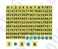Цифровые карточки для обучения математике (0-100)